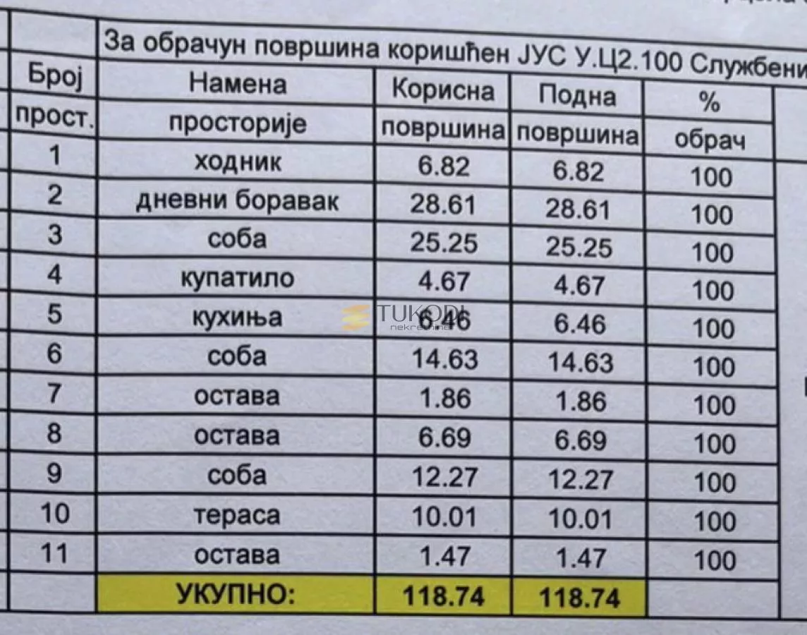Prodaja 4,0 od 119m2 Mihajla Pupina - photo 23